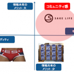 日本酒のSAKE LIFEにみる定期購入サイト成功の方程式の解の1つは『コミュニティ』