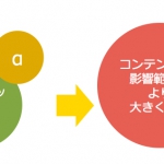 「マイコンテンツ感」が影響範囲を決める